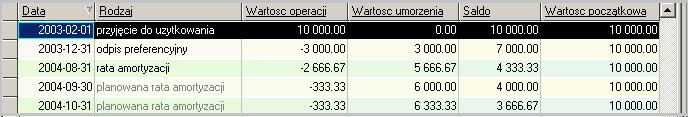 WAPRO Kaper. Wycinek planu amortyzacji